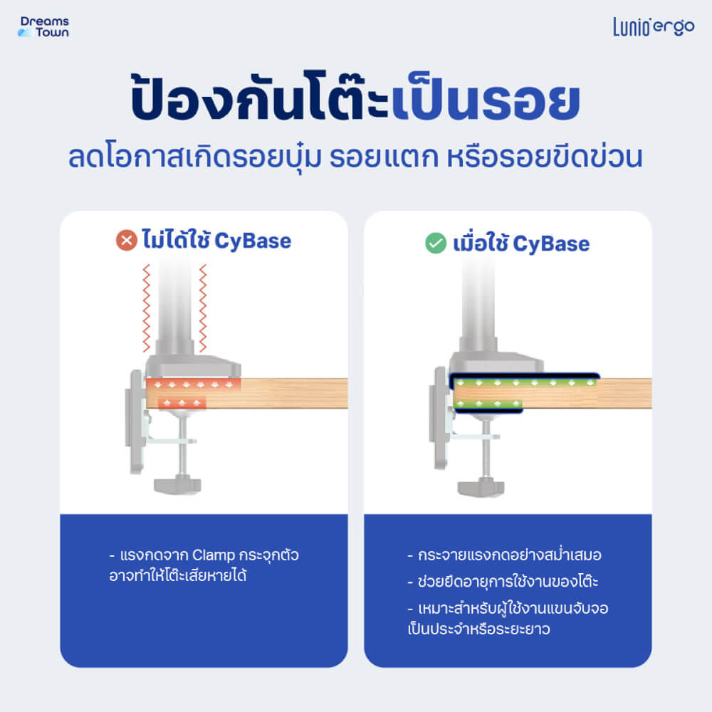 แผ่นกันรอยโต๊ะสำหรับแขนจับจอ LUNIO ERGO CYBASE REINFORCEMENT PLATE BLACK สีดำ_3